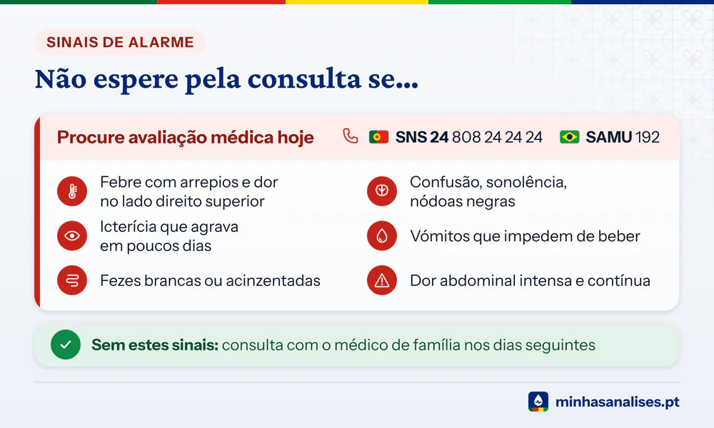 Seis sinais de alarme com a bilirrubina na urina: febre com arrepios, icterícia, fezes brancas, confusão, vómitos e dor forte