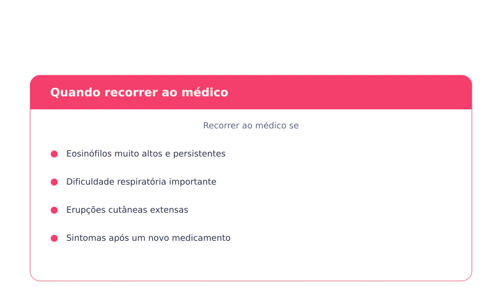 Sinais de alarme com eosinófilos muito altos: dificuldade respiratória, erupções cutâneas extensas