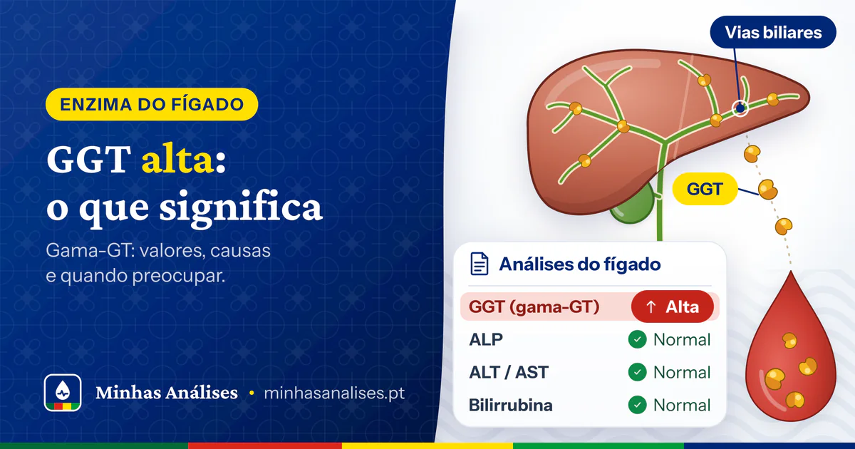 Fígado com as vias biliares a libertar moléculas de GGT para uma gota de sangue e análises do fígado com só a GGT alta