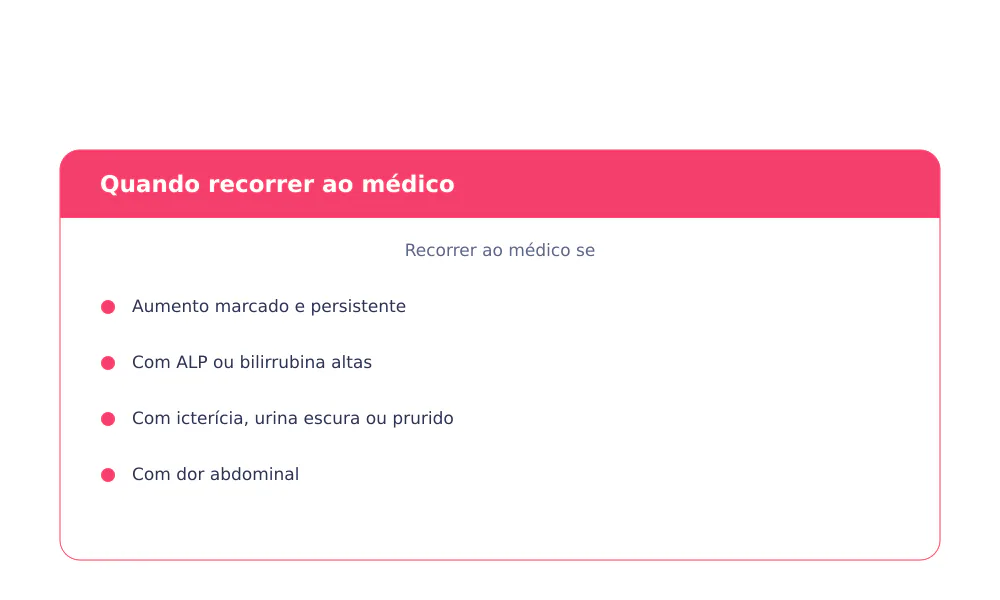Sinais de alerta com GGT alta: icterícia, urina escura, prurido, dor abdominal