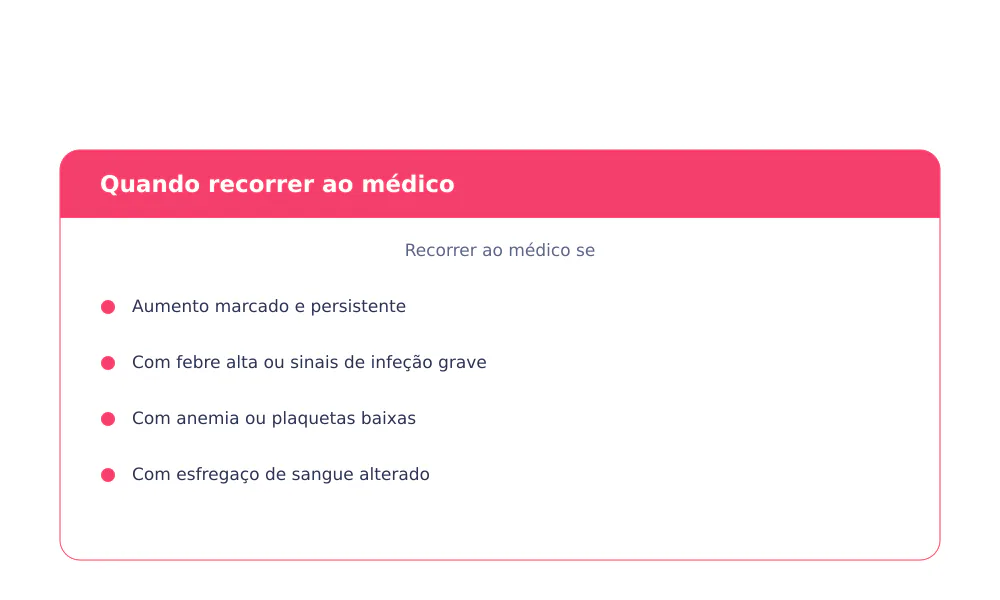 Causas dos granulócitos imaturos altos: comuns e reativas (infeções, sépsis, gravidez, corticoides, pós-operatório) e situações a aprofundar