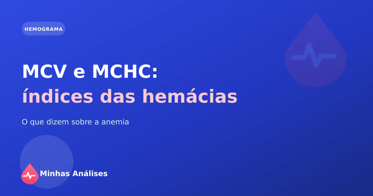 Glóbulos vermelhos representados ao lado de um resultado de hemograma com os índices MCV e MCHC