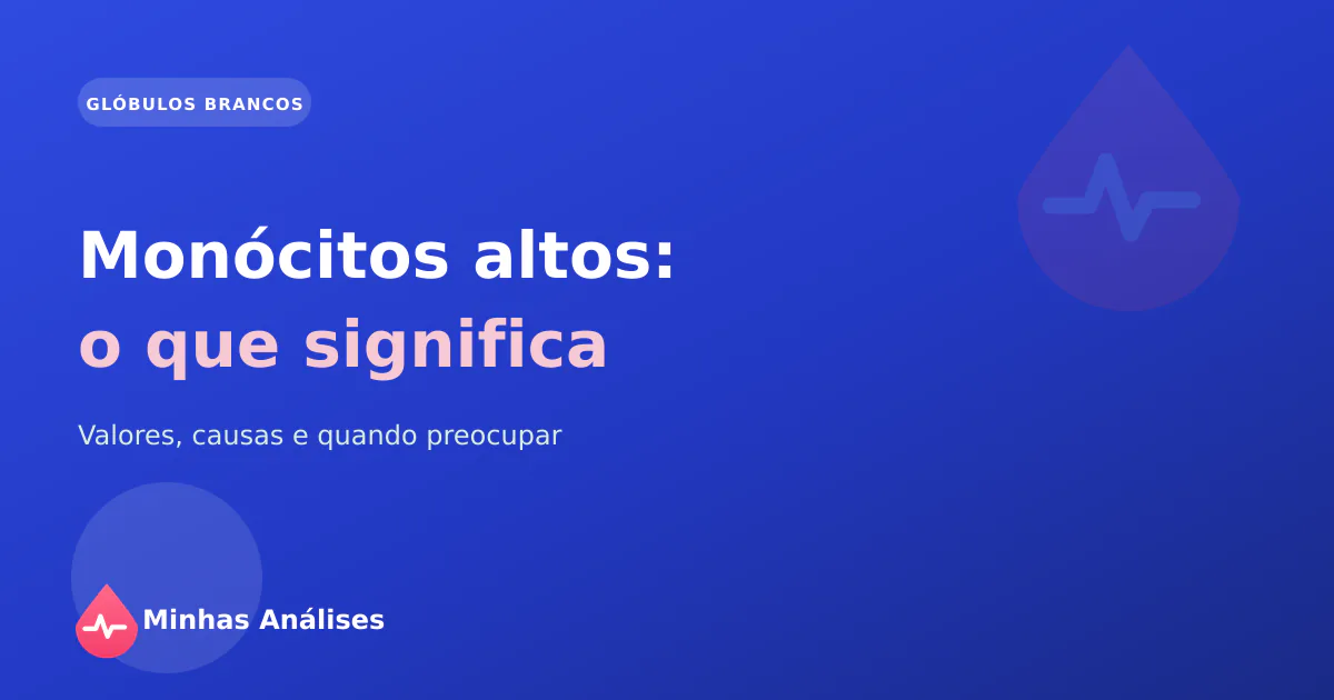 Monócitos ao microscópio junto de um resultado de hemograma com os monócitos elevados