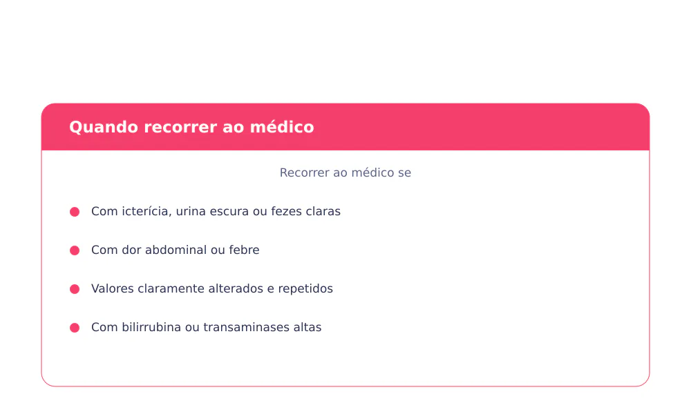 Tabela que relaciona urobilinogénio, bilirrubina na urina e cor da urina e das fezes nas situações normal, hemólise, hepatite e obstrução biliar