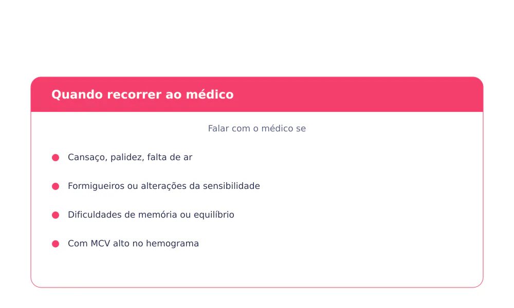 Sintomas de carência de B12: cansaço, palidez, formigueiros, dificuldades de memória