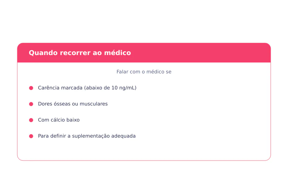 Quando falar com o médico: carência grave, dores ósseas, cálcio baixo